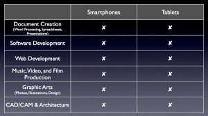 creation tasks creation tasks